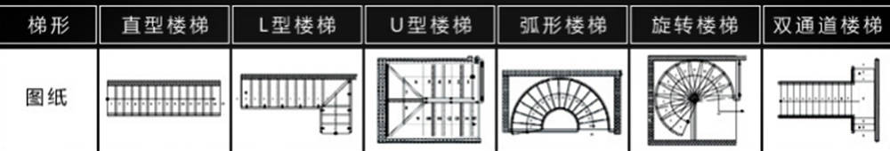 弧形樓梯