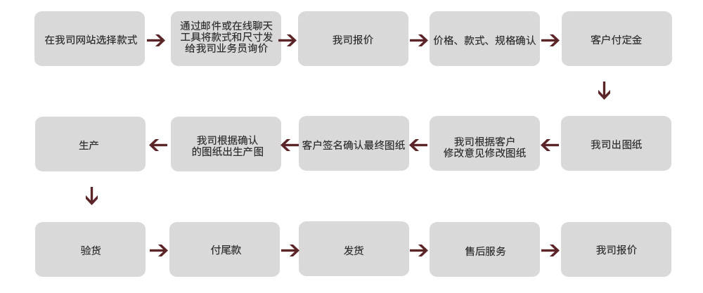 陽臺護欄訂購流程