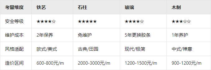 別墅陽臺欄桿設(shè)計與選型指南