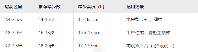 室內(nèi)樓梯踏步數(shù)設(shè)計(jì)終極指南