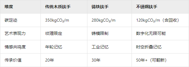 不銹鋼樓梯扶手