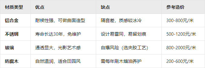陽臺護欄設計主流材質對比表