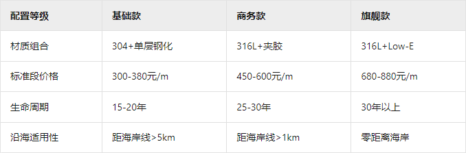 不銹鋼陽臺護欄價格