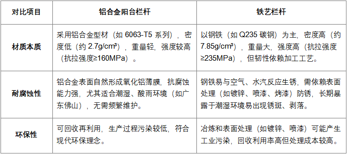 鋁合金陽臺欄桿與鐵藝欄桿材質特性對比