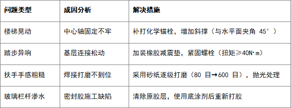 旋轉樓梯安裝全流程解析：從結構設計到精準落地的技術要點
