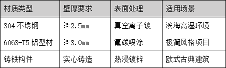最新露臺玻璃護欄系統設計與施工全流程技術規范