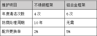 最新露臺玻璃護欄系統設計與施工全流程技術規范