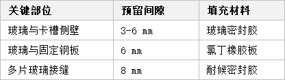 玻璃護欄底座卡槽安裝間隙科學留設